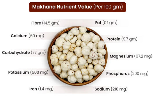 Makhana – Healthy Crunchy Snack | High Protein & Low Calorie 200gm